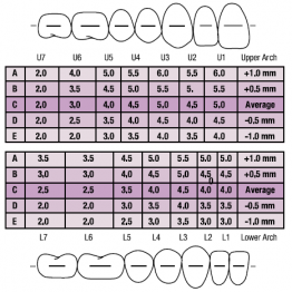 Công thức dán hệ thống MBT